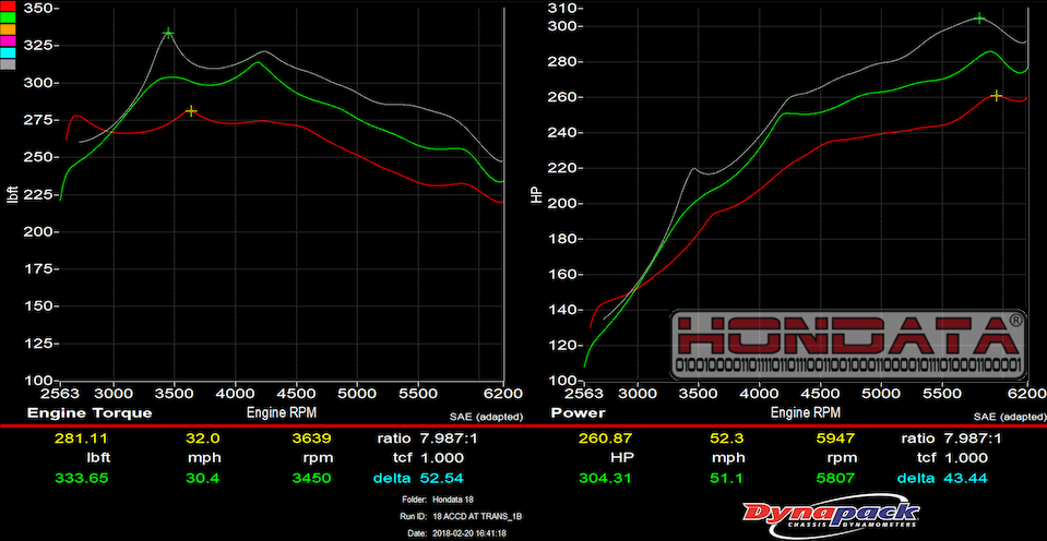 Hondata Flash Pro Honda Accord 2013+